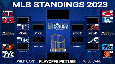 wild card mlb standings news